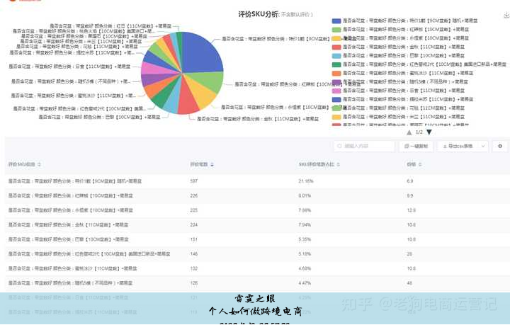 个人如何做跨境电商