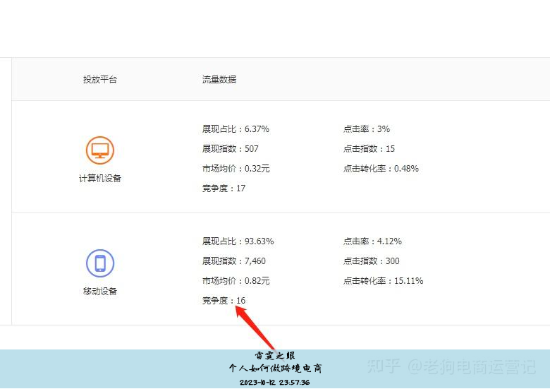 个人如何做跨境电商