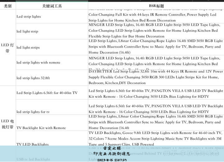 亚马逊汽车新消息, 亚马逊如何看已发送的短信