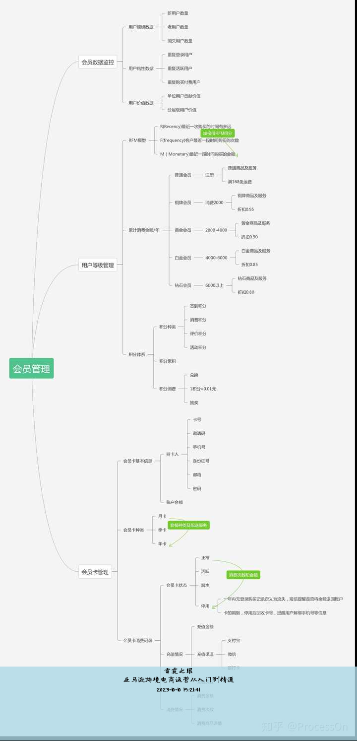 怎样做亚马逊跨境电商开店