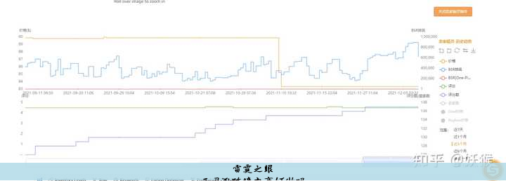 亚马逊跨境电商好做吗