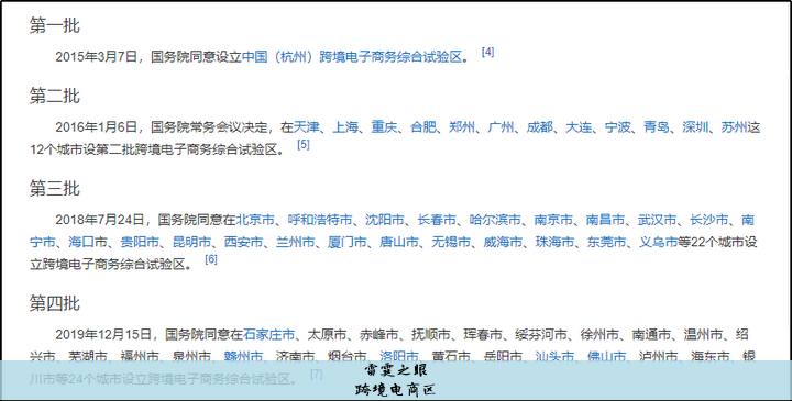 跨境电商区, 跨境电商平台