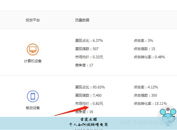 个人如何做跨境电商