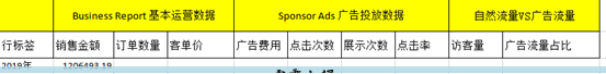 亚马逊跨境电商靠谱吗