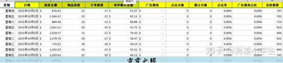 亚马逊跨境电商靠谱吗
