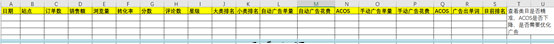 亚马逊跨境电商靠谱吗