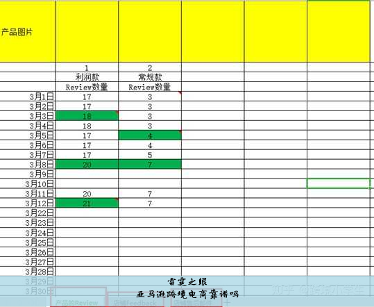 亚马逊跨境电商靠谱吗