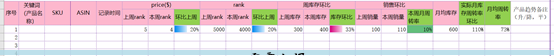 亚马逊跨境电商靠谱吗