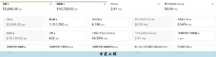 如何做亚马逊电商