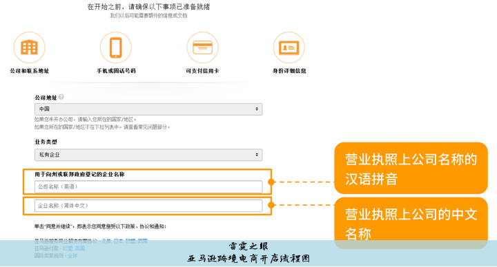 亚马逊跨境电商开店流程
