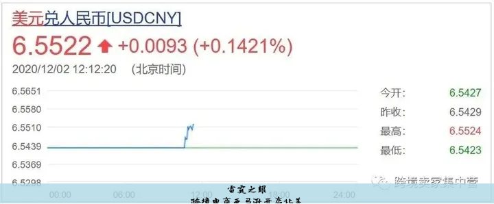 跨境电商亚马逊开店北美