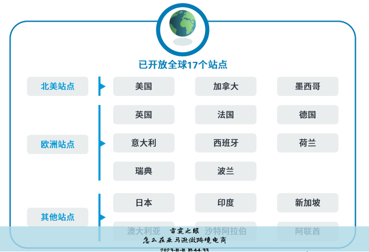 怎么在亚马逊做跨境电商