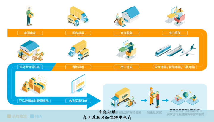怎么在亚马逊做跨境电商
