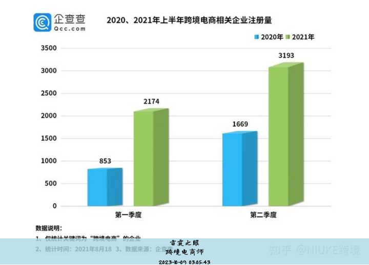 跨境电商师