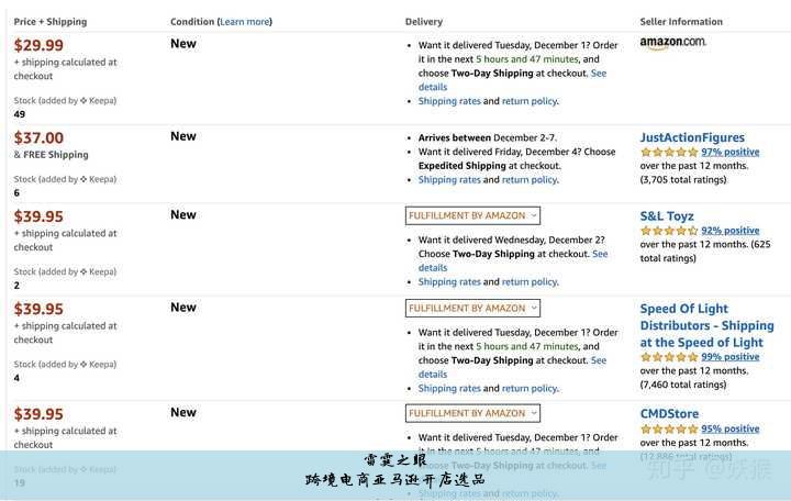 跨境电商亚马逊开店选品