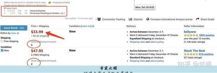 跨境电商亚马逊开店选品