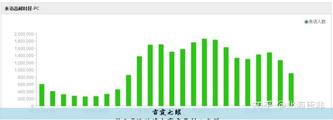 做跨境电商,要哪些条件