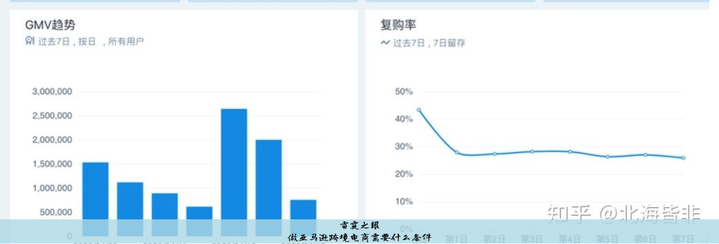 做跨境电商,要哪些条件