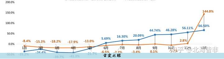 做跨境电商,要哪些条件