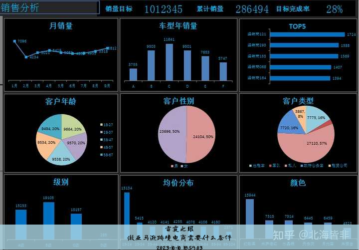 做跨境电商,要哪些条件