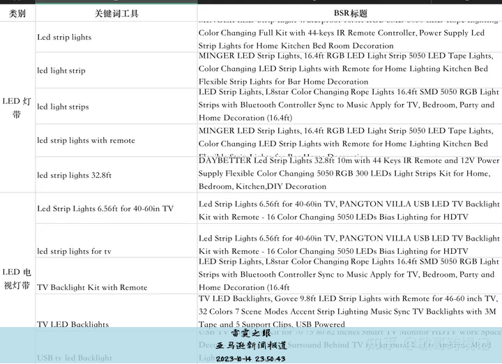 亚马逊最新政策