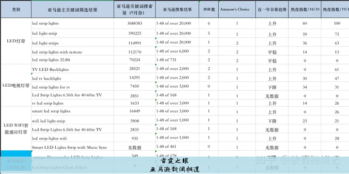 亚马逊最新政策