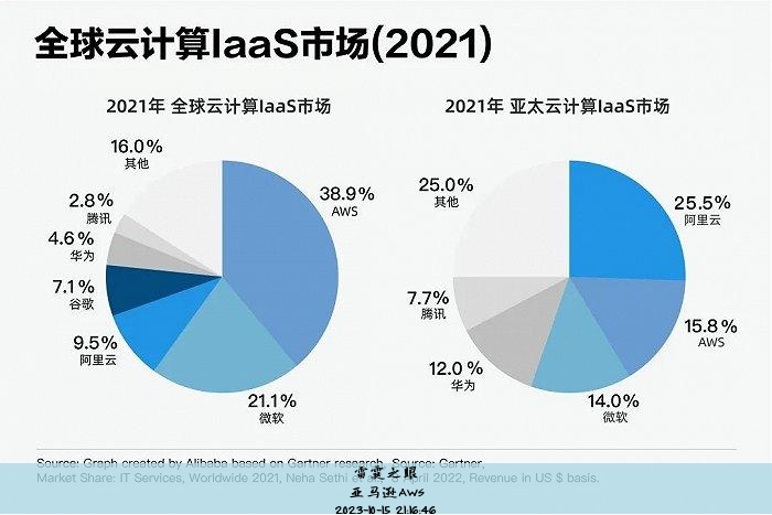 亚马逊云服务最新消息官网, 亚马逊aws免费云服务