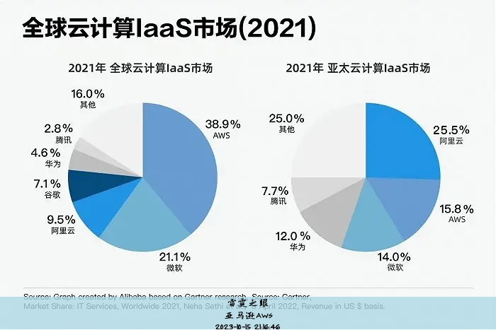 亚马逊云服务最新消息官网
