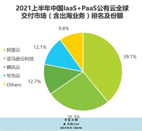 亚马逊云服务最新消息官网