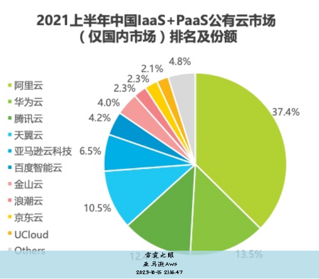 亚马逊云服务最新消息官网