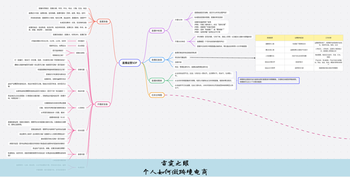 个人如何做跨境电商