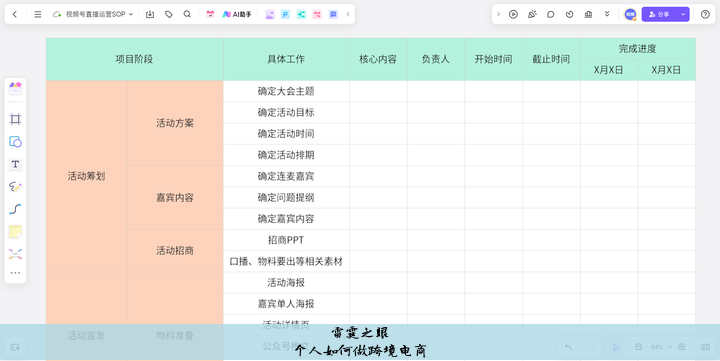 个人如何做跨境电商