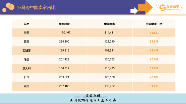 跨境电商亚马逊怎么开店, 一个新手怎么做电商