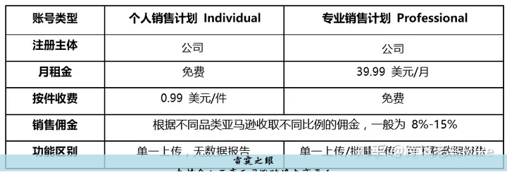 支持个人开店亚马逊跨境电商平台
