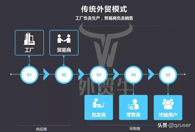 跨境电商体验店如何开店（支持个人入驻的跨境电商平台）