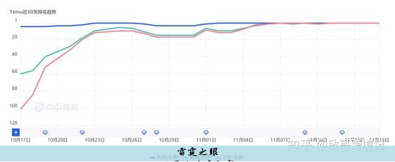 亚马逊跨境电商