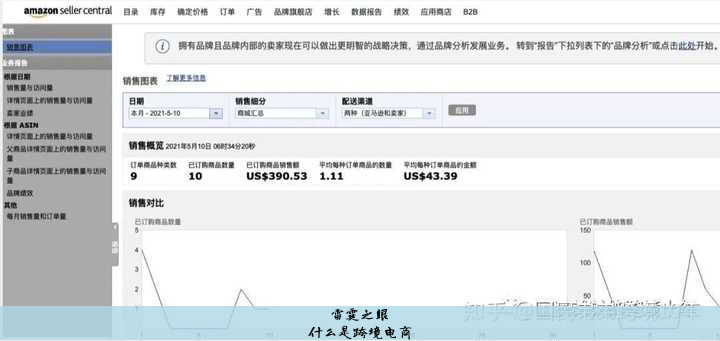 什么是跨境电商