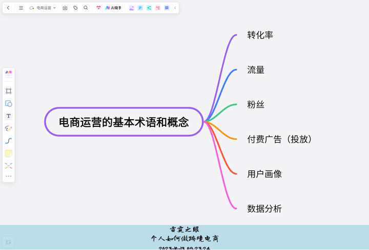个人如何做跨境电商