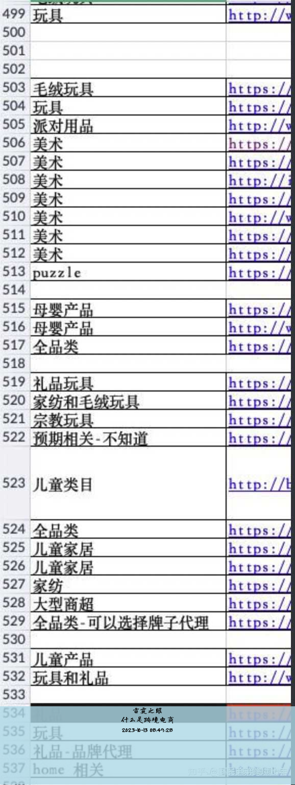 什么是跨境电商