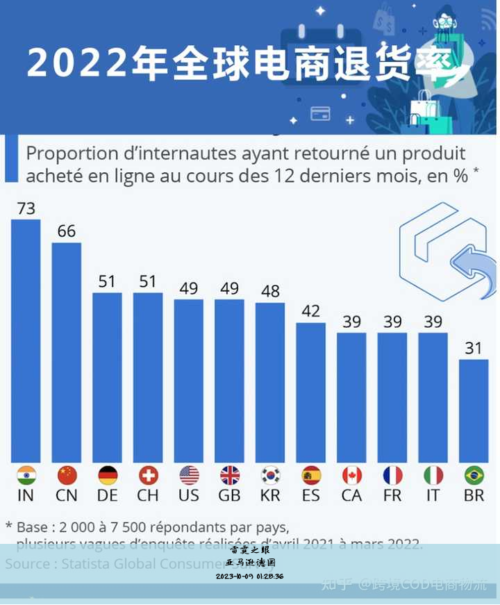 德国亚马逊（amazon.de）