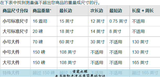 亚马逊跨境电商开店选品, 亚马逊怎么做跨境电商