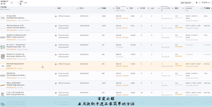 亚马逊跨境电商开店选品