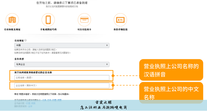 亚马逊跨境电商开店流程