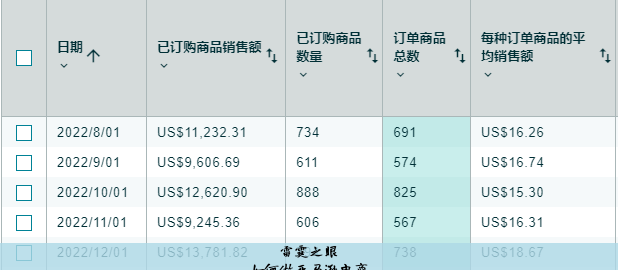 怎么做亚马逊跨境电商平台