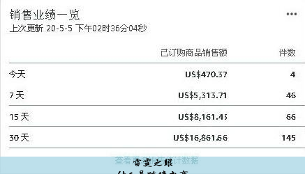 什么是跨境电商