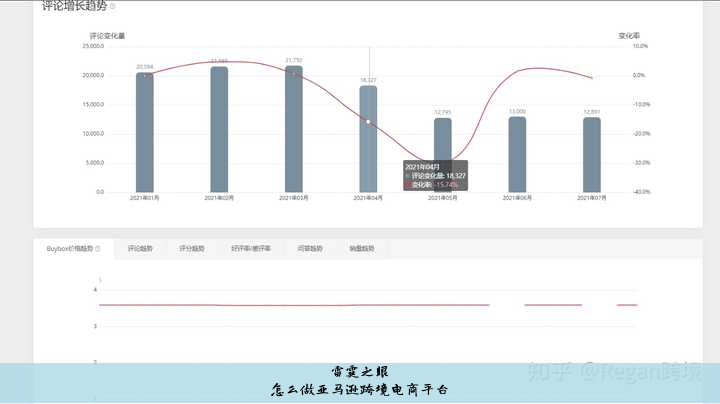 怎么做亚马逊跨境电商平台