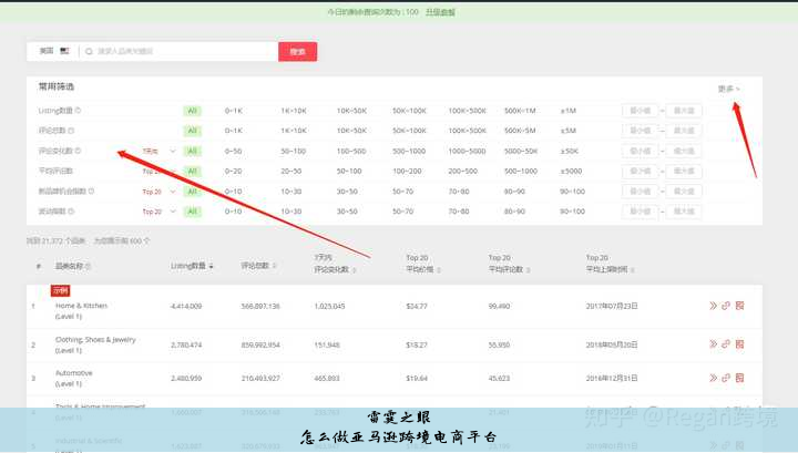 怎么做亚马逊跨境电商平台