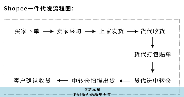 芜湖最大的跨境电商