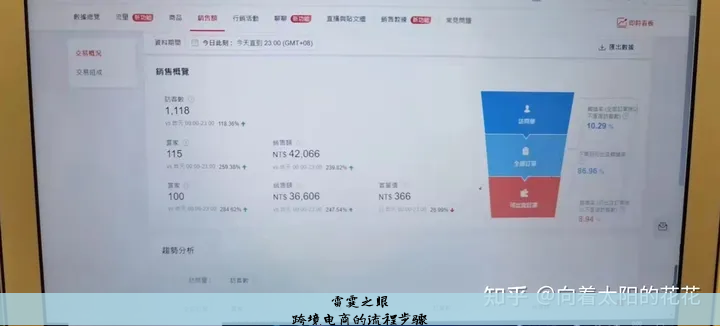 跨境电商流程