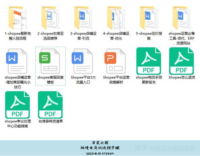跨境电商流程